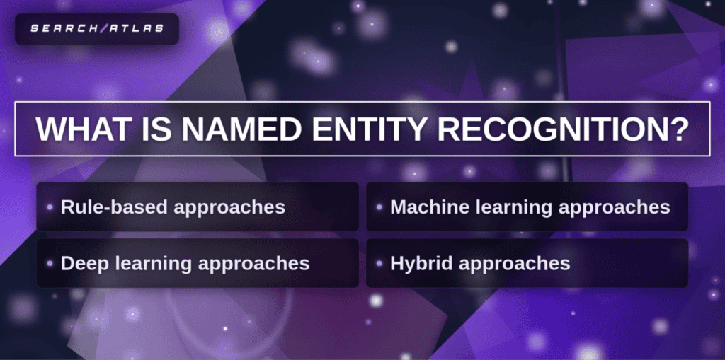 Search Atlas SEO tool for named entity recognition and keyword analysis.