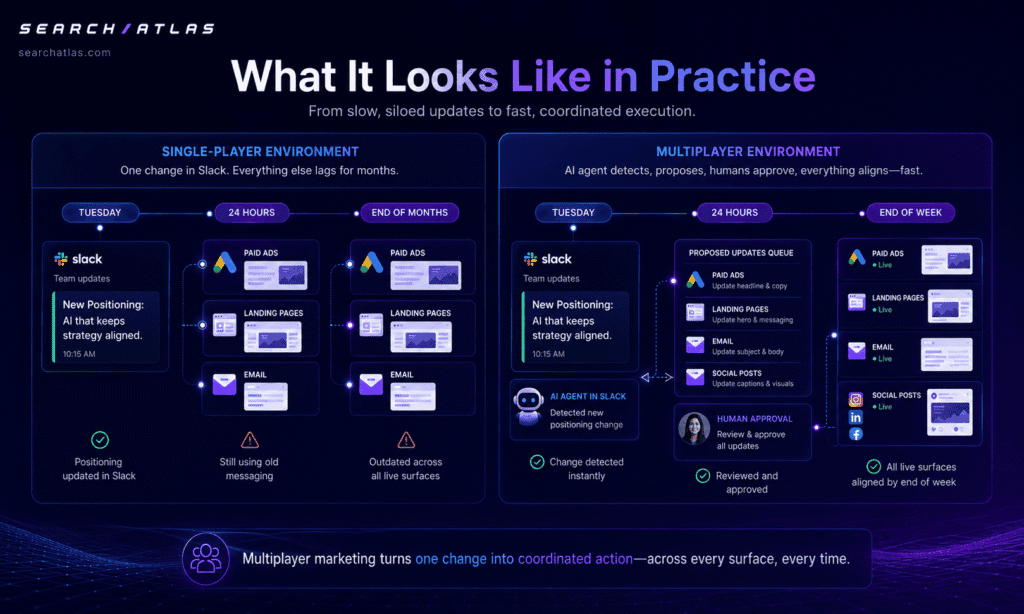 Search Atlas - Advanced SEO Software image showing multiplayer marketing environment comparison.