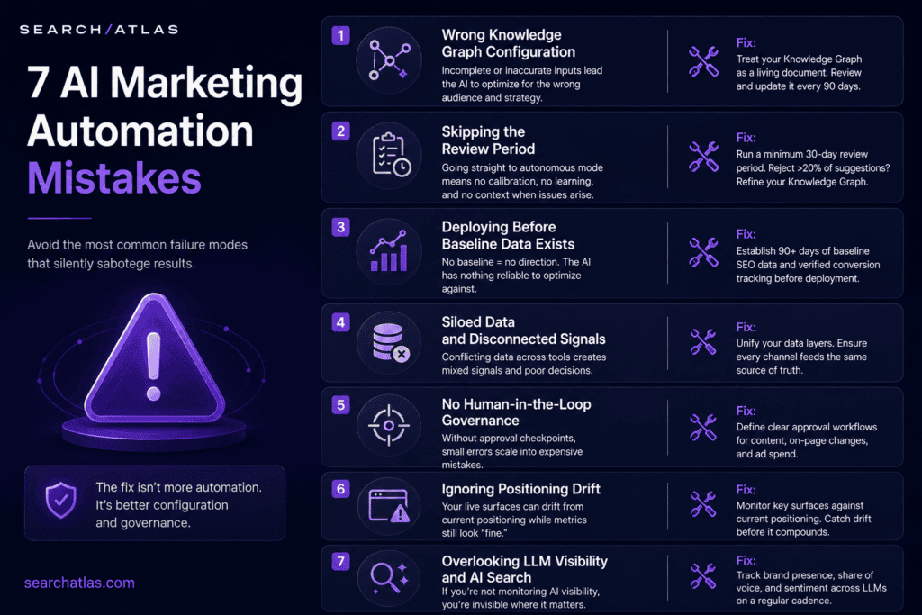 Search Atlas - Advanced SEO Software highlighting 7 common AI marketing mistakes for SEO success.