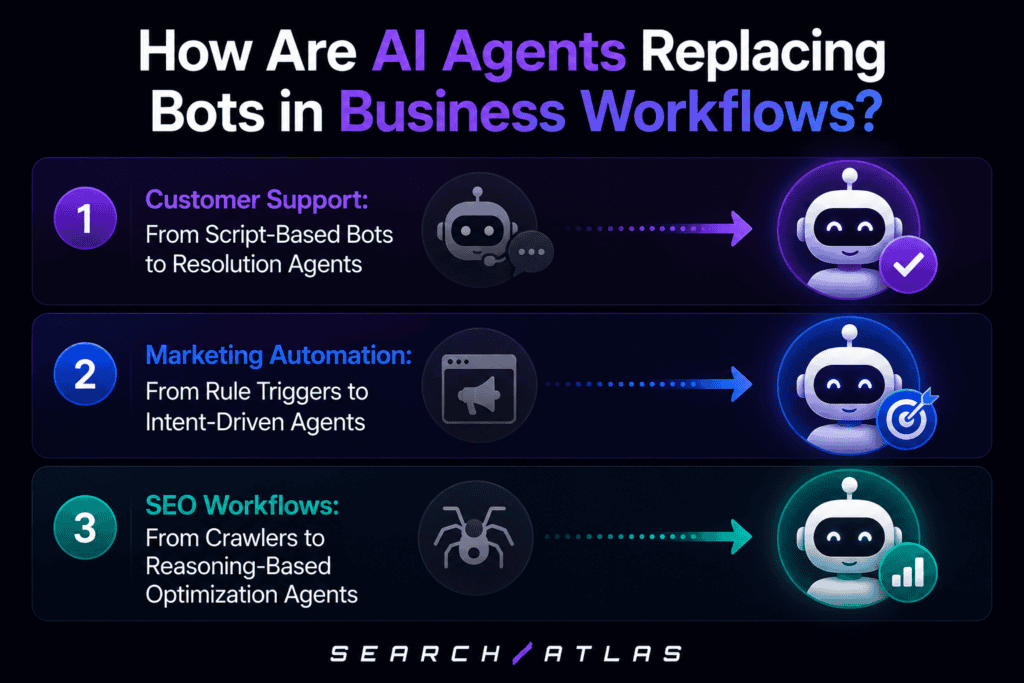 AI-powered bots replacing manual tasks in business workflows for SEO.