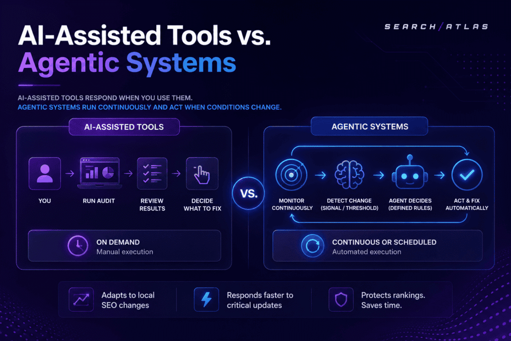 the difference between AI tools and agentic systems