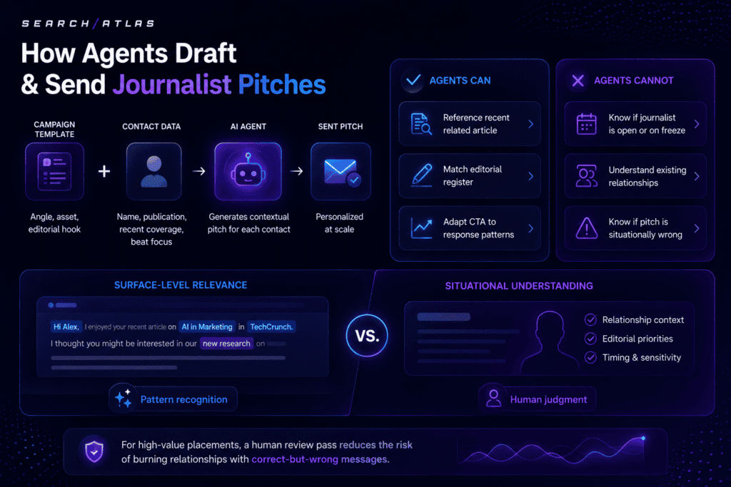how agents send pr pitches
