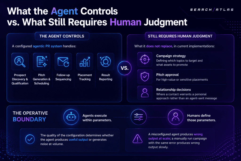 agentic vs human