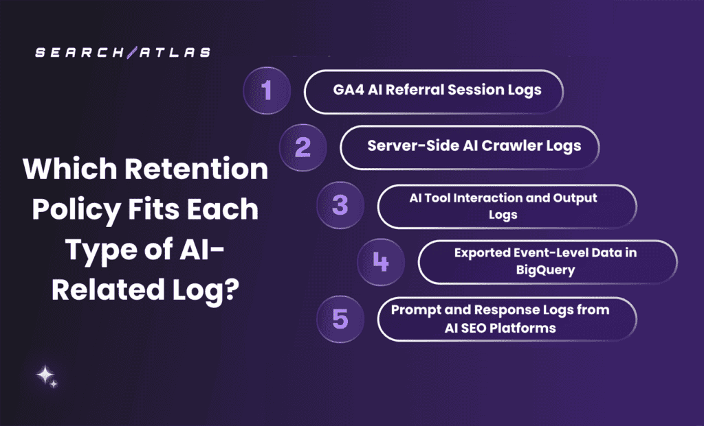 AI-powered SEO logs analysis including session, crawler, and event data.